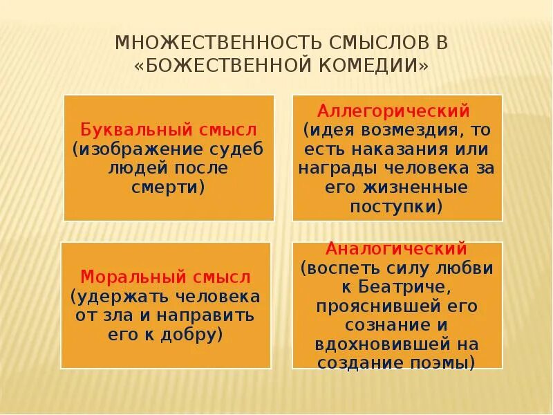 Данте алигьери "божественная комедия". Данте алигьери "божественная комедия". Данте алегьери "божественная комедия". Божественная комедия данте алигьери книга. Каково первоначальное название божественной комедии.