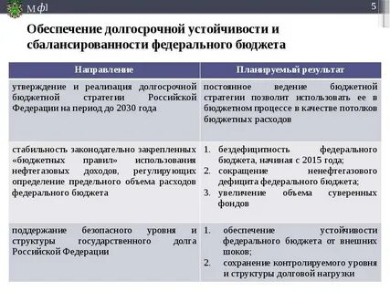 Долговременное устойчивое повышение общего уровня