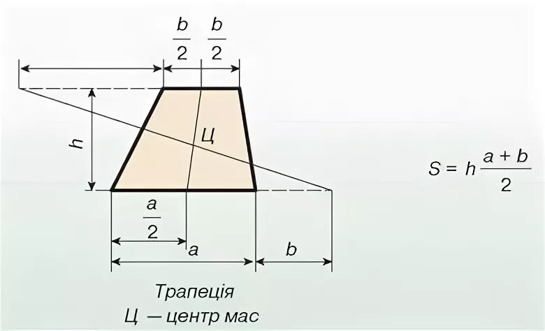 Центр трапеции. Центр трапеции