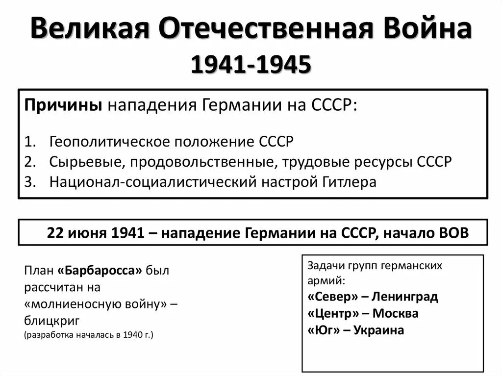 Периодизация Великой Отечественной войны 1941-1945. Причины Великой Отечественной войны. Предпосылки Великой Отечественной войны 1941-1945. Причины начала ВОВ 1941-1945.