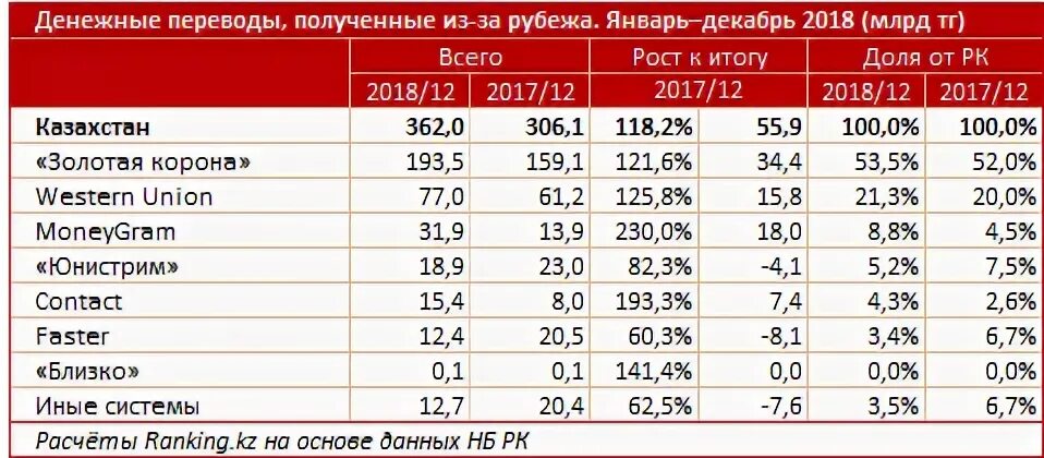 Переводы в кыргызстан
