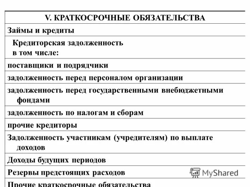 Примеры краткосрочных обязательств предприятия. Краткосрочные обязательства примеры. Долгосрочные и краткосрочные обязательства примеры. Долгосрочные и краткосрочные обязательства предприятия.. Счета обязательства и капитала