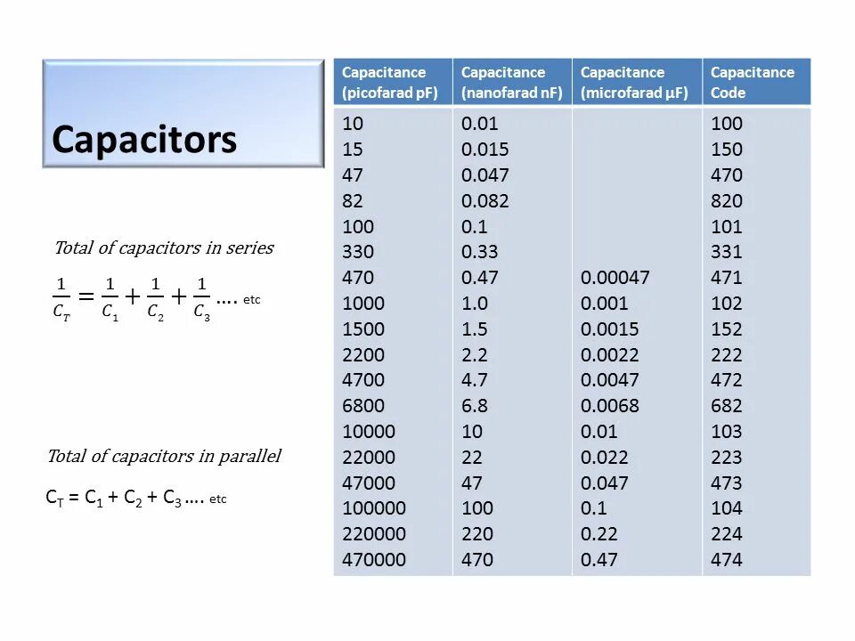 Нанофарад в фарад. Фарада единица измерения емкости конденсатора. Емкость 1 Фарад. Пикофарады в микрофарады таблица. Единицы измерения емкости конденсаторов таблица.