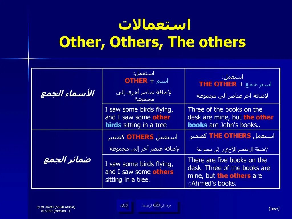 Other another правило. Other another the other others таблица. Other the other another others the others разница. Разница между other и another the other others таблица. Another other others the others правило.