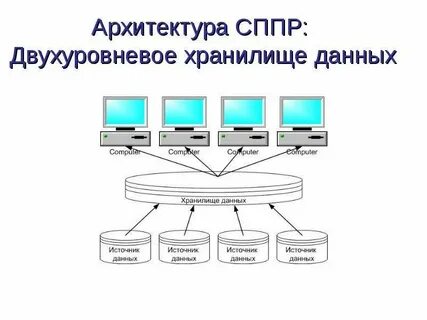 Описание хранилища данных