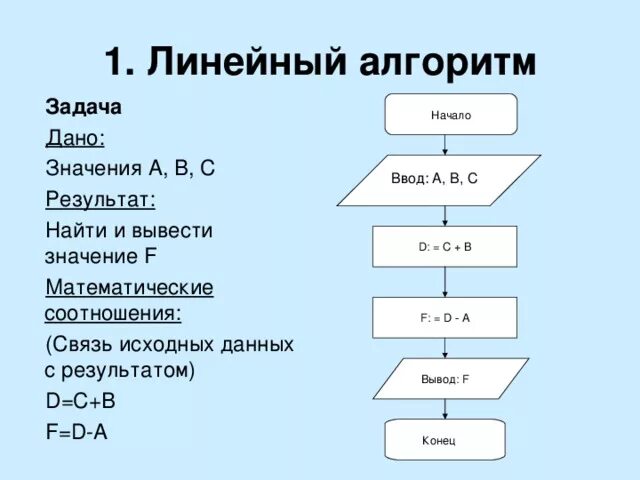 Решение задач на линейные алгоритмы. Блок схема линейного алгоритма в информатике. Блок схема линейного алгоритма по информатике. Привести блок схему линейного алгоритма. Блок схема решения линейного алгоритма.