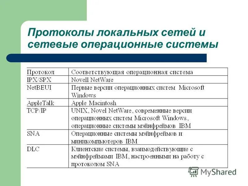 Протоколы сети интернет таблица. Протоколом компьютерной сети является. Перечислите сетевые протоколы. Протоколом компьютерной сети является. 56.