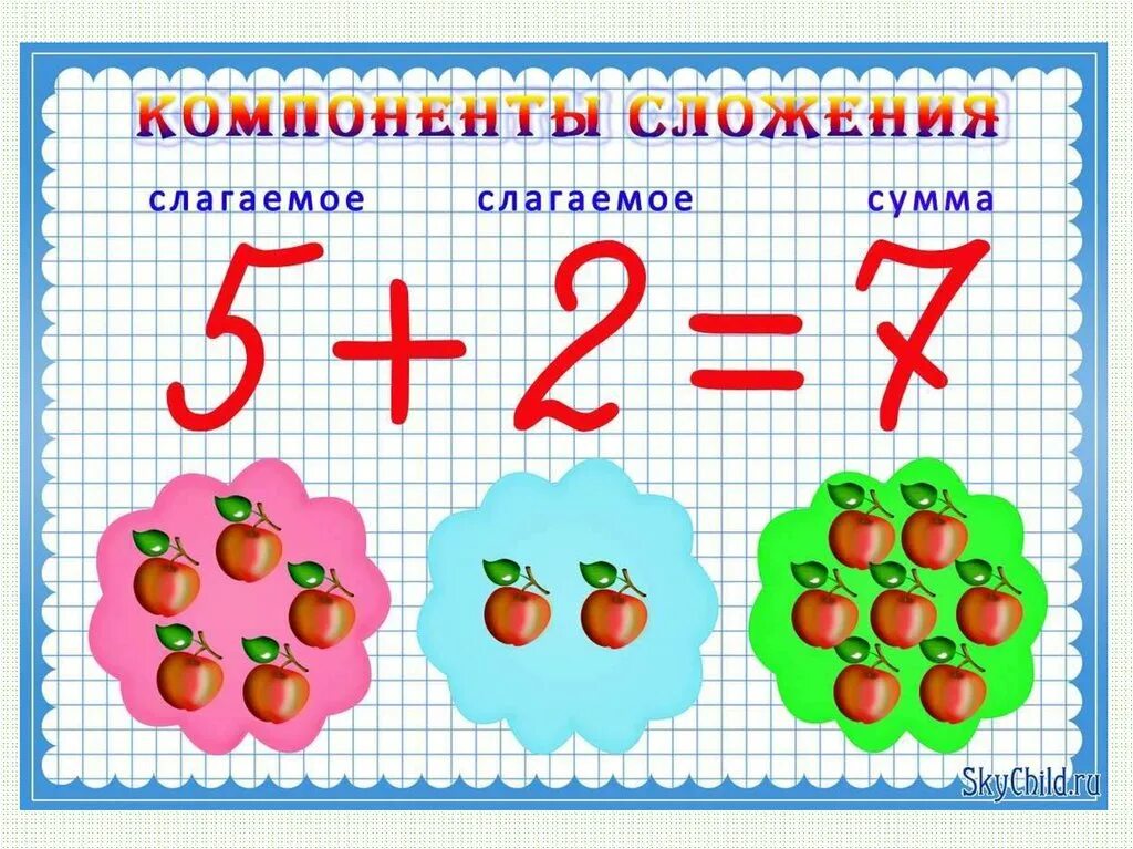 По математике деление на число 1. По математике деление на число 1. Как понять деление с остатком. Умнолениеи и деления на ноль. Умножение и деление на ноль.