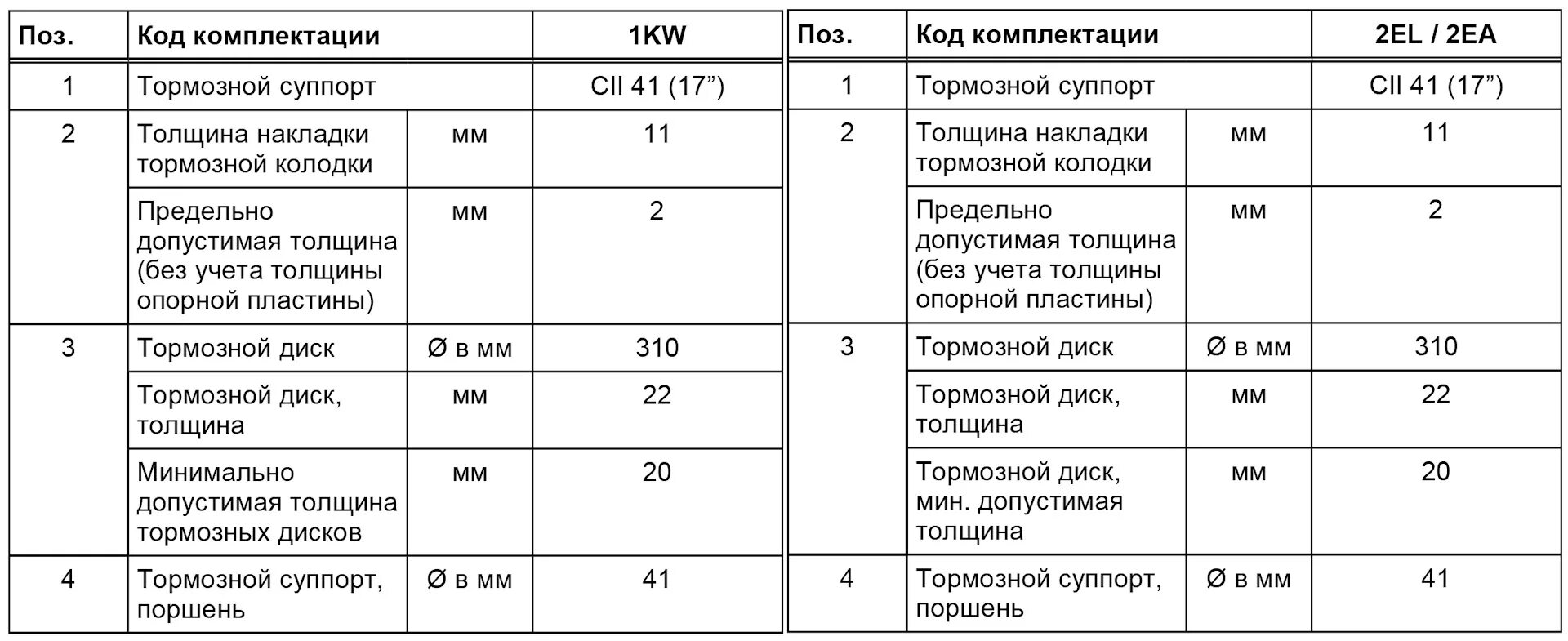 При какой толщине менять тормозные