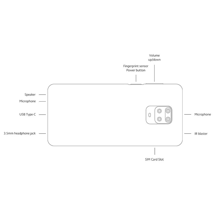 Xiaomi note 3 характеристики. телефон pocophone f1. инструкции смартфонов xiaomi. шифрование miui. гарантийный талон на смартфон xiaomi.
