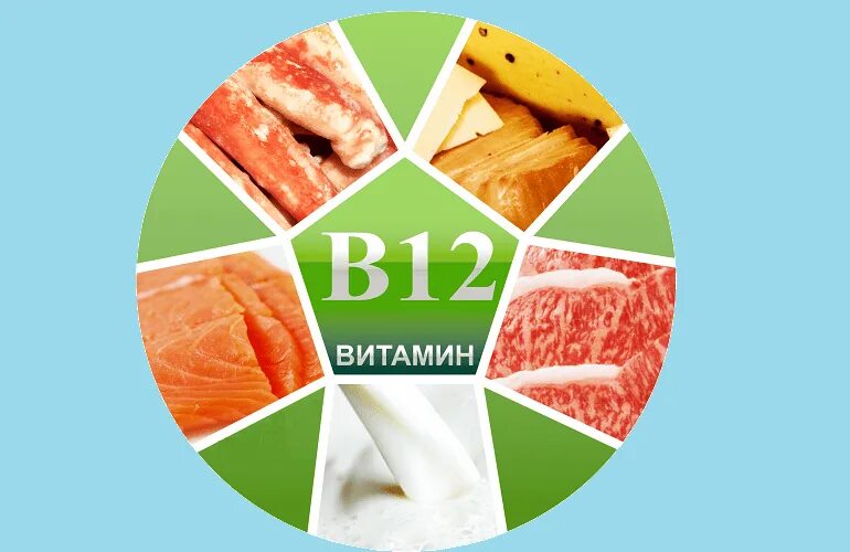 Витамир в12. Витамин в12 продукты. витамин б12 содержится. витамин b12 продукты. продукты содержащие витамин б12.