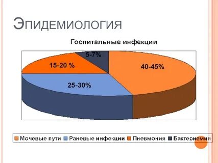 Эпидемиологические инфекции