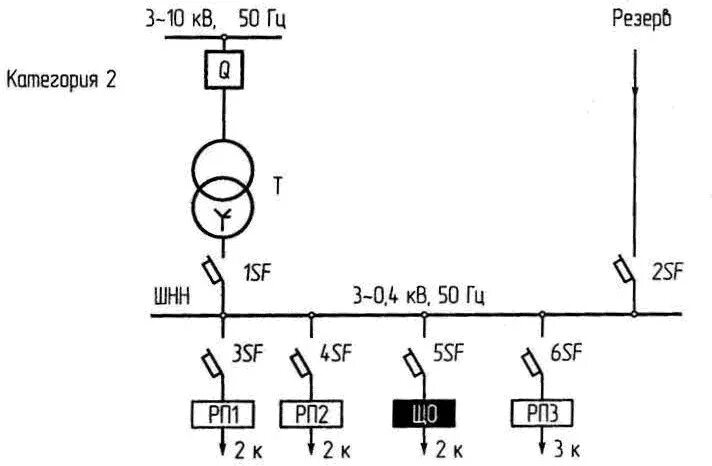 Схема электроснабжения электроприемников 2 категории. Схема электроснабжения электроприемников 1 категории. Вторая категория надежности электроснабжения схема. Схема электроснабжения 2 категории надежности электроснабжения. Особая группа первой категории электроснабжения
