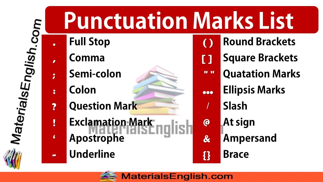 Punctuation Marks in English. Punctuation list. Знаки препинания в английском языке. Punctuation in English Rules. Punctuation in english