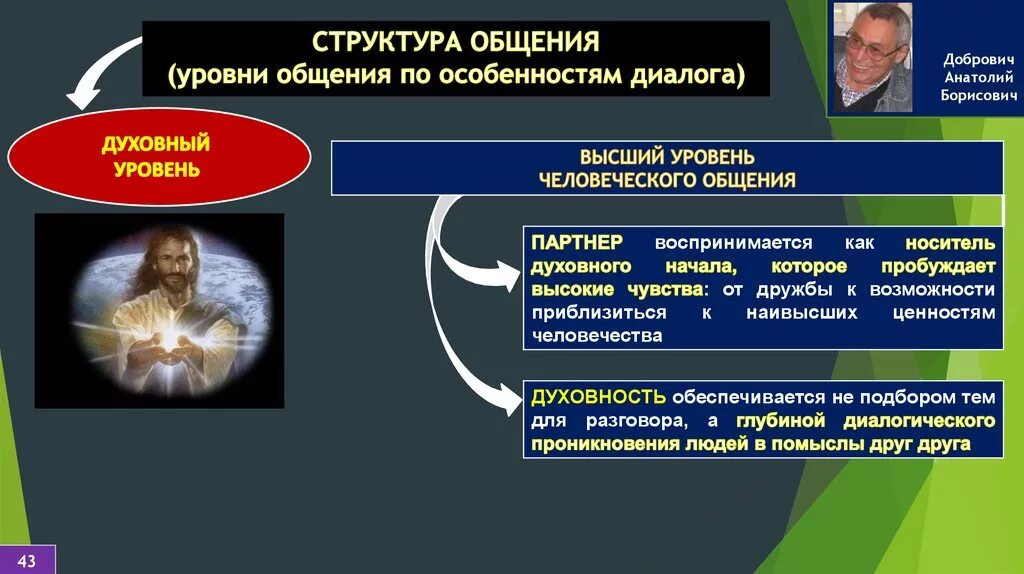 Различные уровни общения. Структура и уровни общения. Духовный уровень общения. Уровни общения схема. Общение уровни общения.