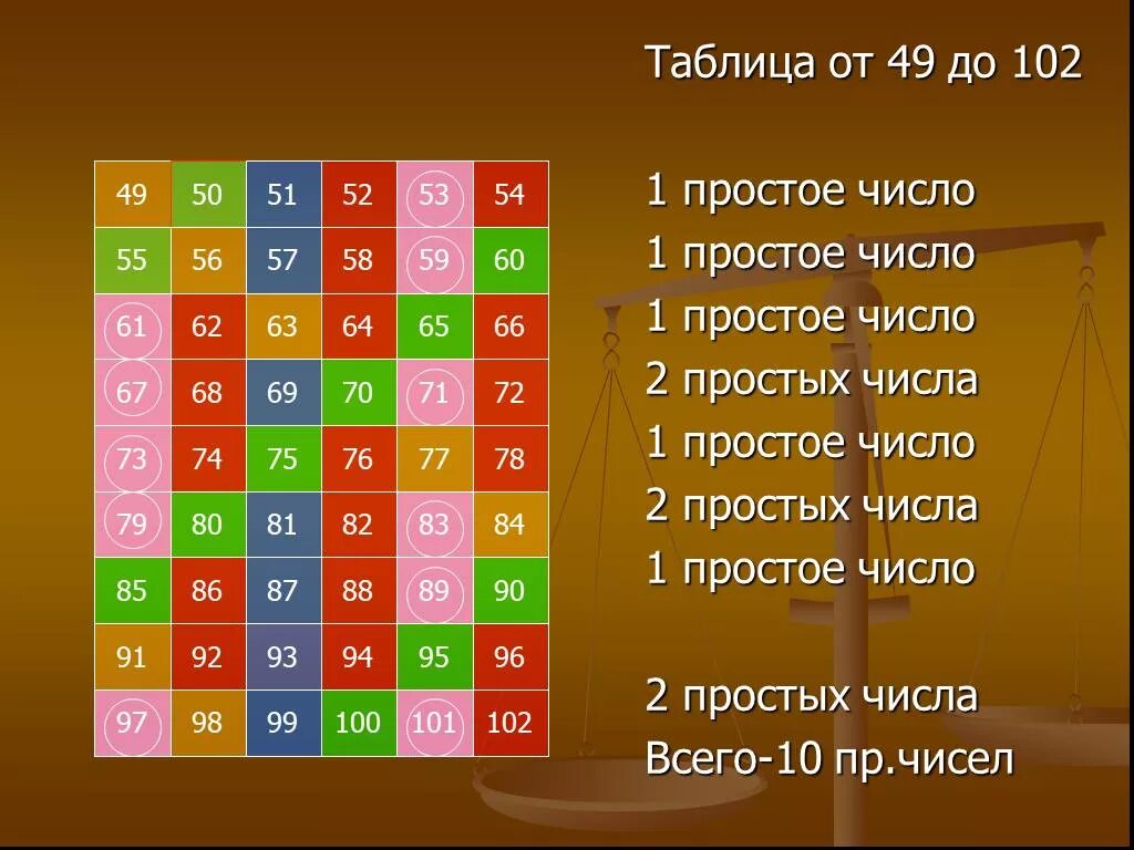 1 7 простых чисел. Таблица простых чисел. решето эратосфена. таблица простых чисел эратосфена. простые и составные числа решето эратосфена.
