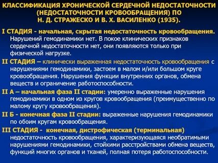 Недостаточность кровообращения тесты с ответами
