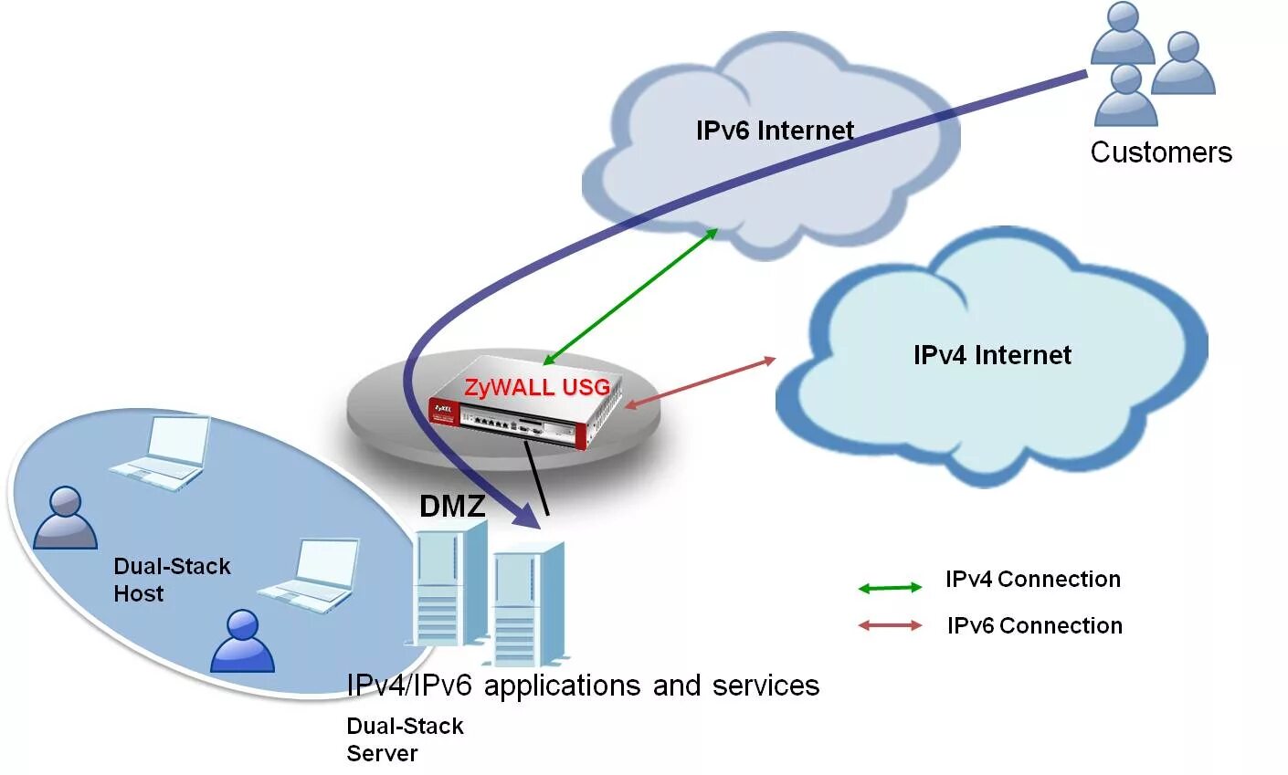 Ipv6 networking. Ipv6 схема. Ipv6 адресация. Схема ipv6 адресации. Формат ipv6.