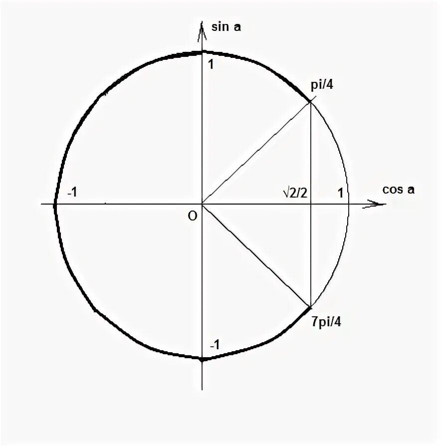 Решите неравенство sin x 3