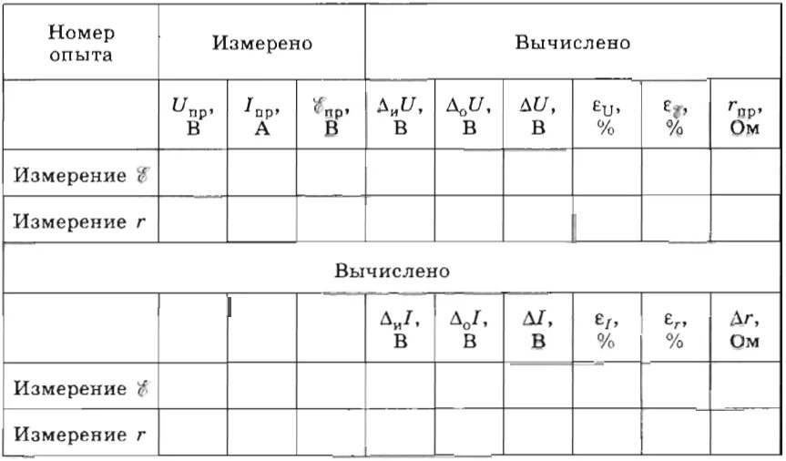 Лабораторная работа по физике 10 11 класс. Измерение ЭДС И внутреннего сопротивления источника тока. Измерение ЭДС лабораторная. Измерение ЭДС историчка тока лабораторная работа. Лабораторная работа определение ЭДС..