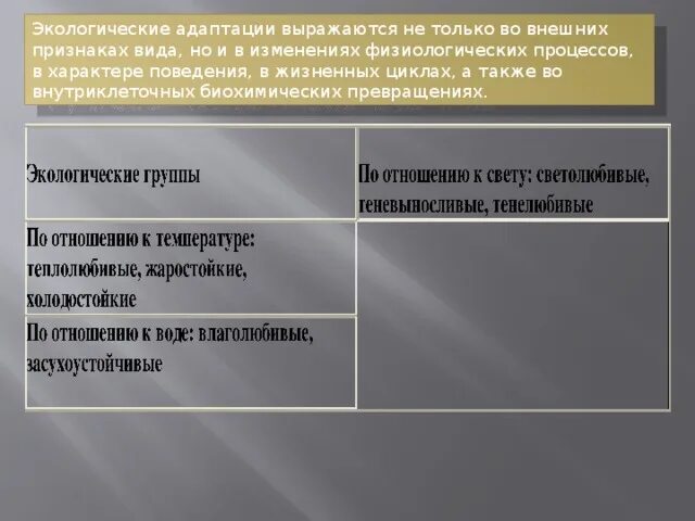 Адаптация человека к природным условиям. Экологические адаптации человека лабораторная работа. Лабораторные методы экологии. Адаптация животных к высоким температурам. Способы адаптации людей к природным условиям.