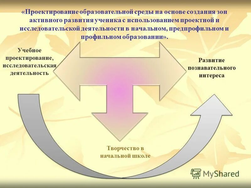 Ключевое условие образовательная среда. Учебная среда проектирования. Проект образовательная среда в школе. Подходы к проектированию образовательной среды. Образовательная среда схема.