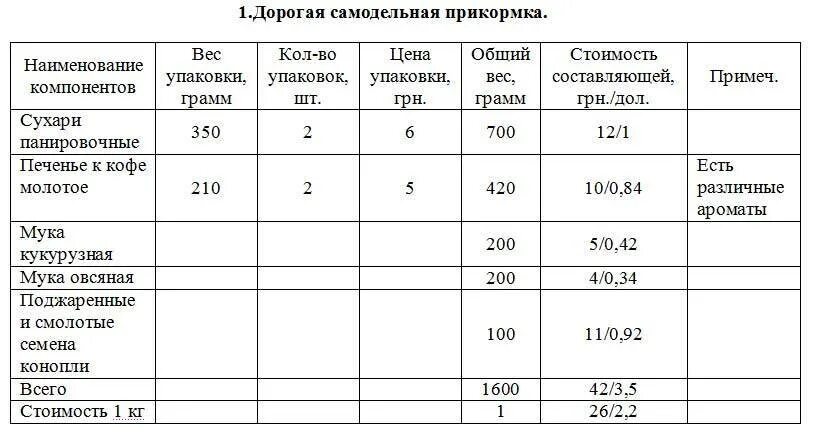 Прикормка для рыбалки состав. Состав базовой прикормки для рыбалки. Прикорм для рыбалки на фидер для леща. Прикормка на леща своими руками на фидер.