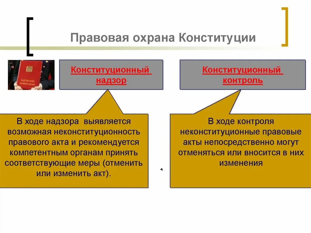 Конституционный контроль и Конституционный надзор различия. Соотношение конституционного контроля и надзора. Отличие конституционного контроля от конституционного надзора. Соотношение понятий конституционного контроля и надзора.