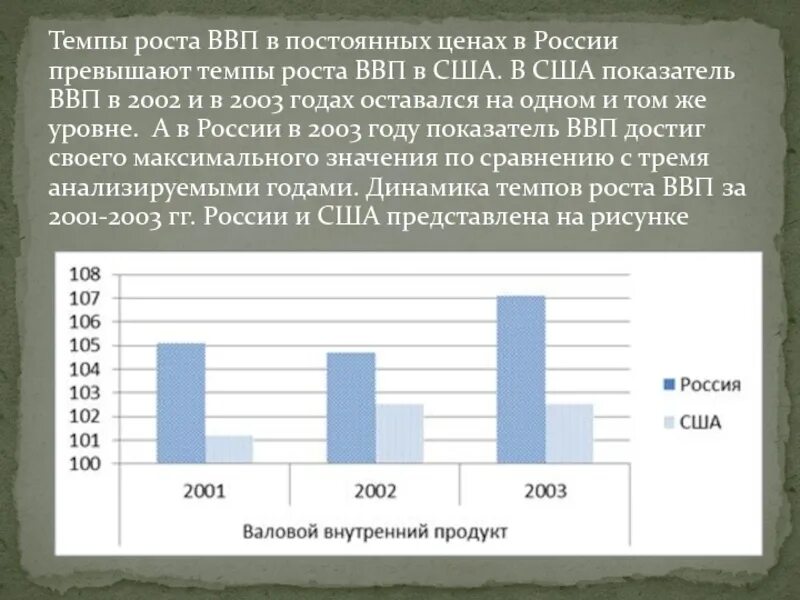 Рост ввп последствия