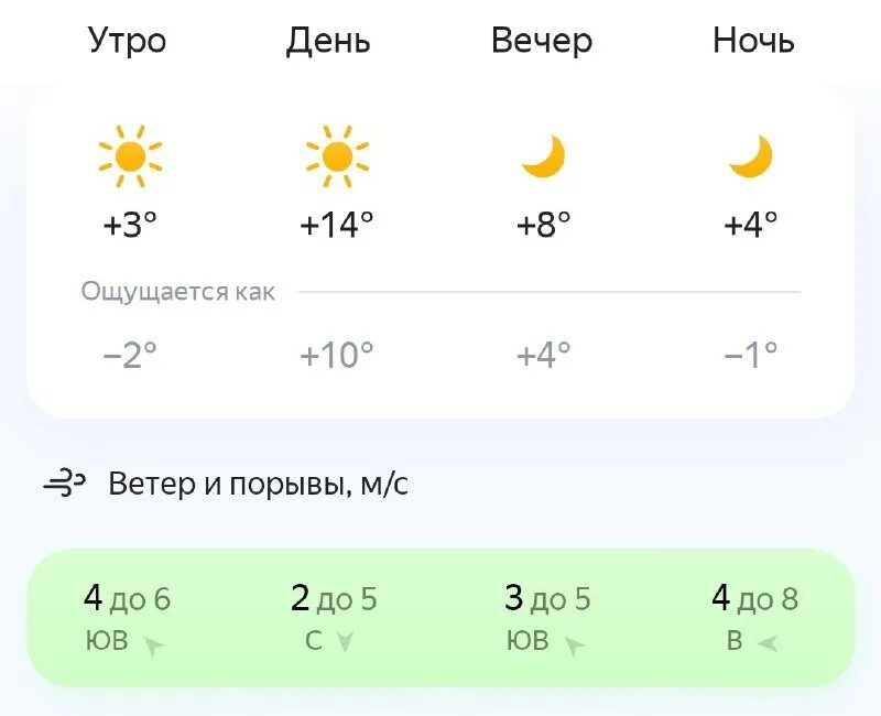 Оби хаво. Узбекистан ob havo. Об хаво бугун. Бир хафталик об хаво маълумоти.