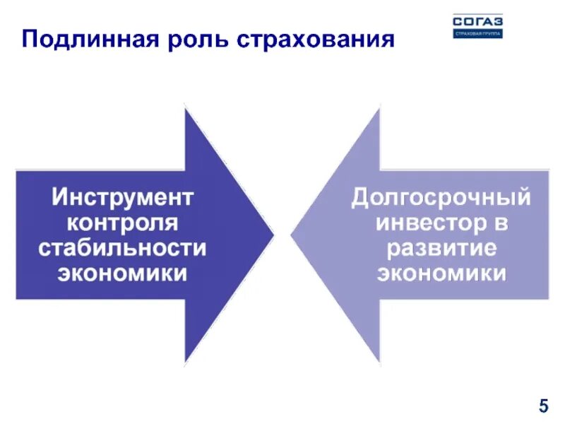 Роль страхования. Роль страхования в экономической жизни. Роль страхования в современной экономике. Роль страхования в экономике