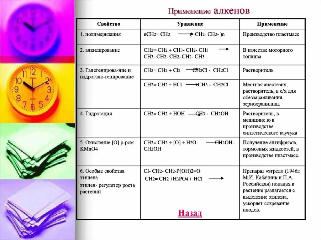 Области применения алкинов химия 10 класс. Области применения алкенов химия 10 класс. Применение алкенов схема. Сферы применения алкенов. Этилен созревание