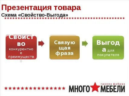 Презентация товара
