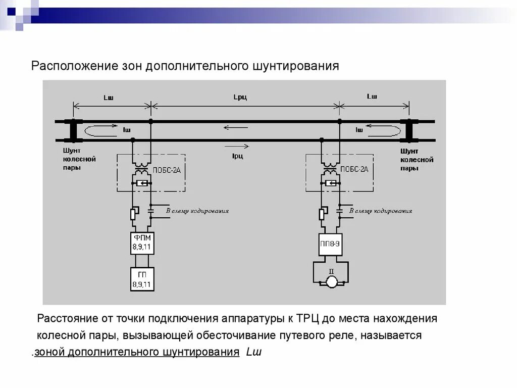 Шунт рельсовой цепи