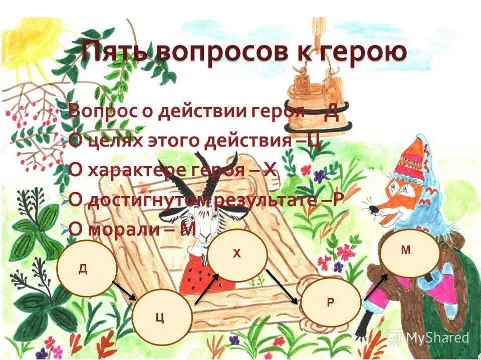 5 вопросов герою. Викторина по литературным произведениям. Герой с вопросом. 5 вопросов герою. Сформулировать нравственный урок притчи ровное наследство.