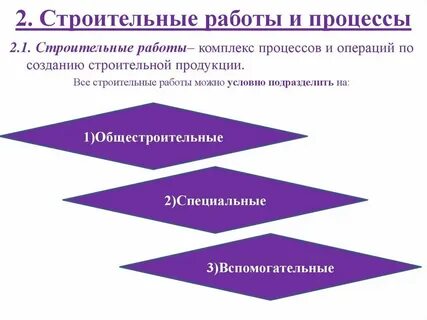 Основные виды капитальных работ