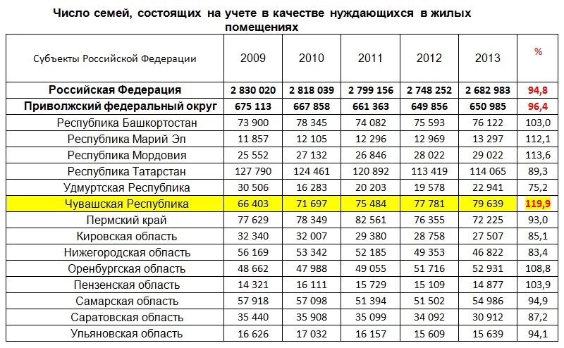 Узнать какая на очереди на квартиру. Список на получение жилья. Очередники на улучшение жилищных условий. Список очередников на жилье. Списки очередников на получение жилья как проверить очередь.