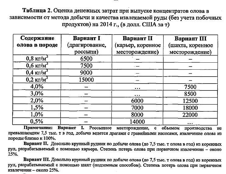 Среднее содержание руд таблица. Содержание золота в руде для рентабельности. Концентрат золотосодержащей руды. Содержание золота на 1 куб. Содержание золота масс