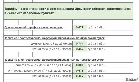 Ночной тариф электроэнергии ленинградская область время