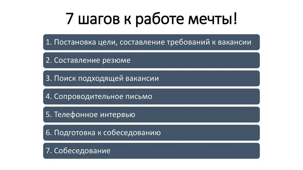 Качество 10 шагов. Шаги к трудоустройству. Составление вакансии. Шаги к цели. 7 Шагов постановки цели.