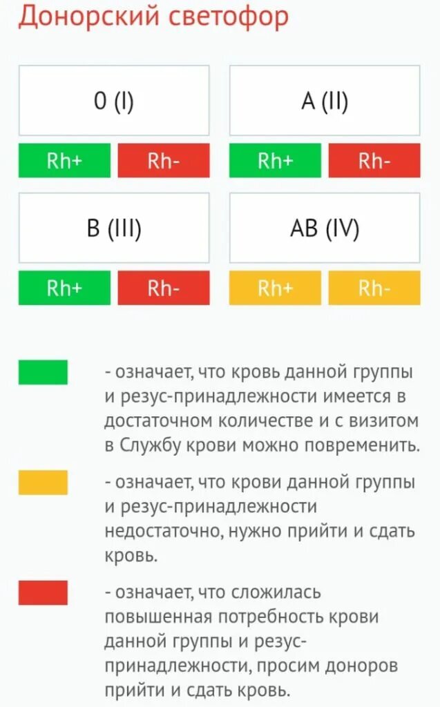 Сколько платят донорам крови. Донор с отрицательным резусом крови. Критерии для сдачи крови. Сколько раз нужно сдать кровь для почетного. Сколько нужно сдать кровь для почетного