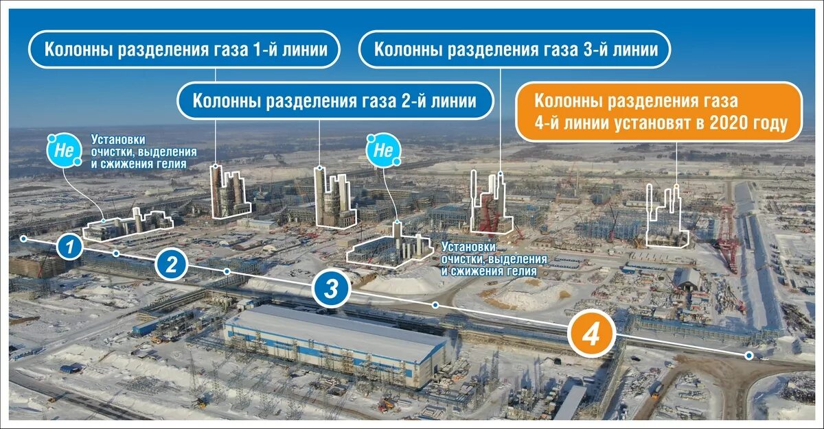 Амурская область г свободный амурский газоперерабатывающий завод. Вахтовый посёлок амурский газоперерабатывающий завод. Амур работа на заводе. Газоперерабатывающий завод в амурской области. Амурский газоперерабатывающий завод.