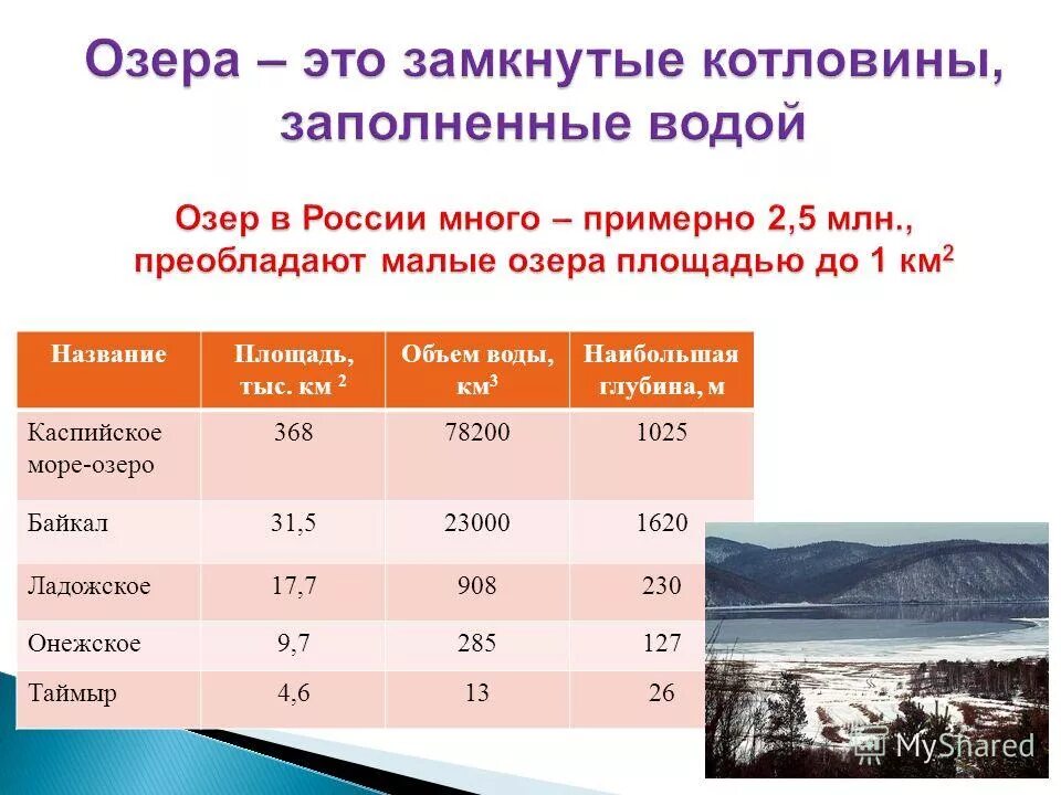 Количество воды в россии. Высота Онежского озера над уровнем моря. Средняя глубина озёр в России. Площадь Каспийского моря км2 и глубина. Озера России глубина и объем.