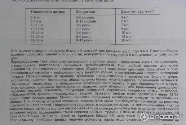 Панадол детский инструкция. Панадол сироп для детей дозировка 3 года. Панадол сироп дозировка для детей 2 года. Панадол детский сироп доза. Детский панадол сироп дозировка.