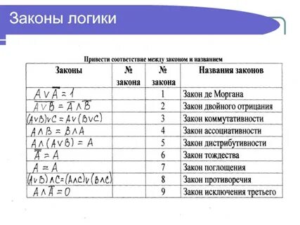Законы логики автор