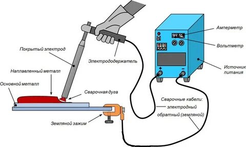 Ручная сварка изделий из меди 