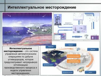 Разработка интеллектуальная система