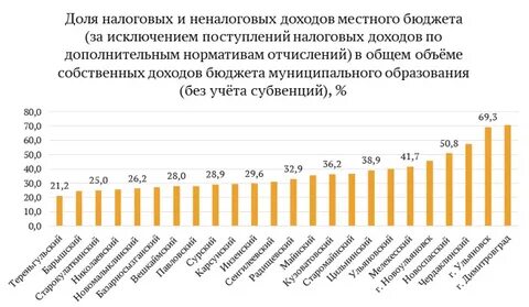 Количество включая