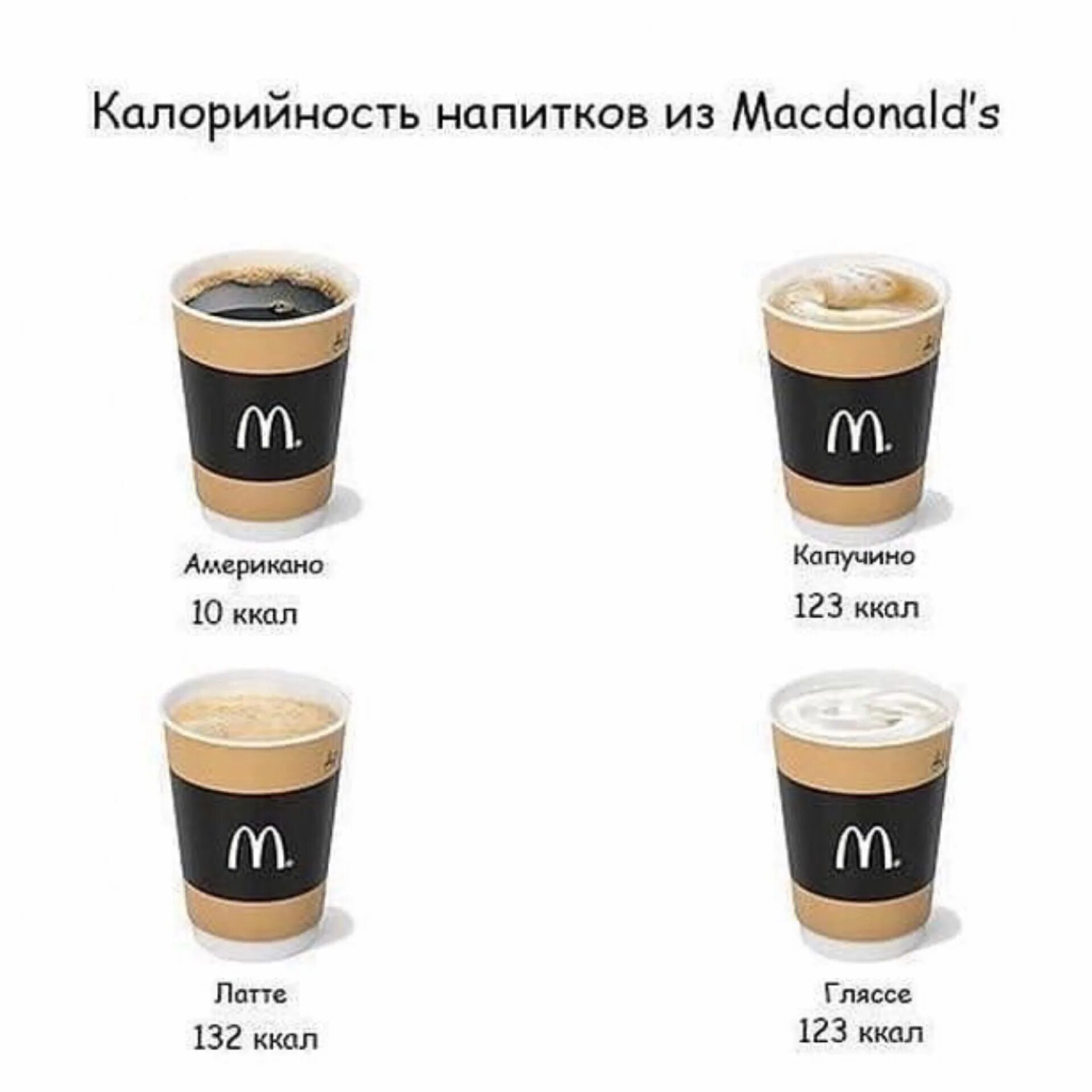 Сколько калорий в чашке кофе. Кофе латте калорийность 300 мл без сахара. латте 300мл ккал. капучино 0 3 калорийность макдональдс. калорийность капучино без сахара 400 мл.
