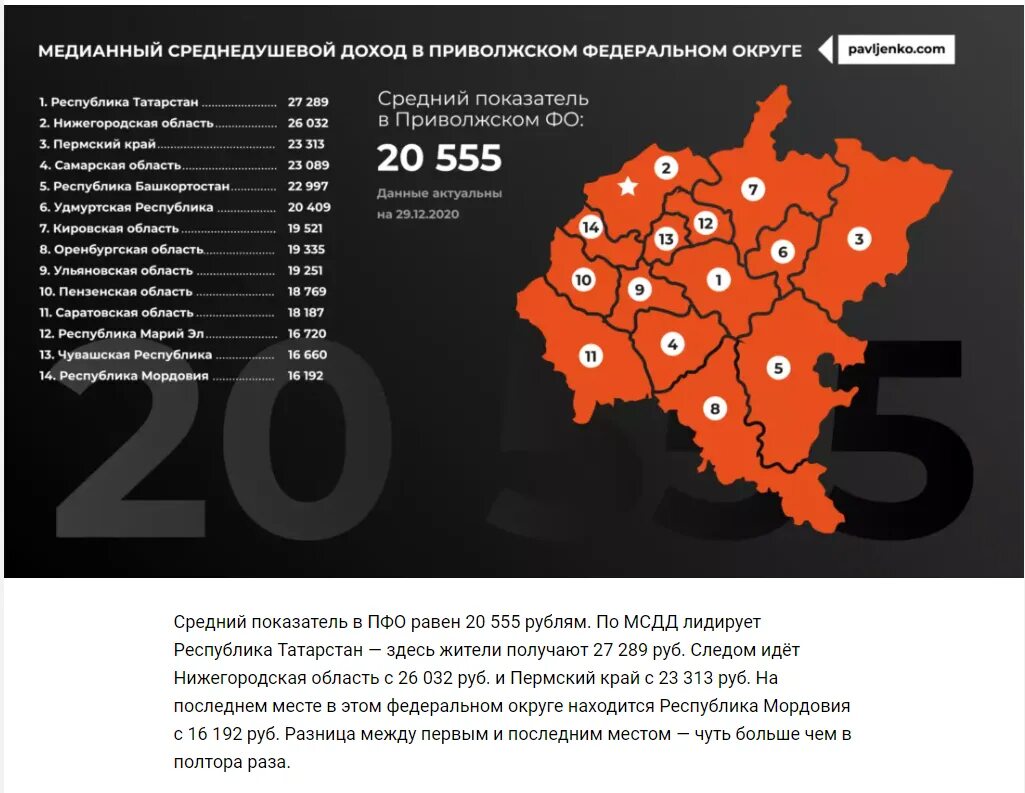 Доноры дотационные. Дотационные регионы РФ 2022. Карта дотационных регионов России. Дотационные регионы. Дотации регионам России 2021.